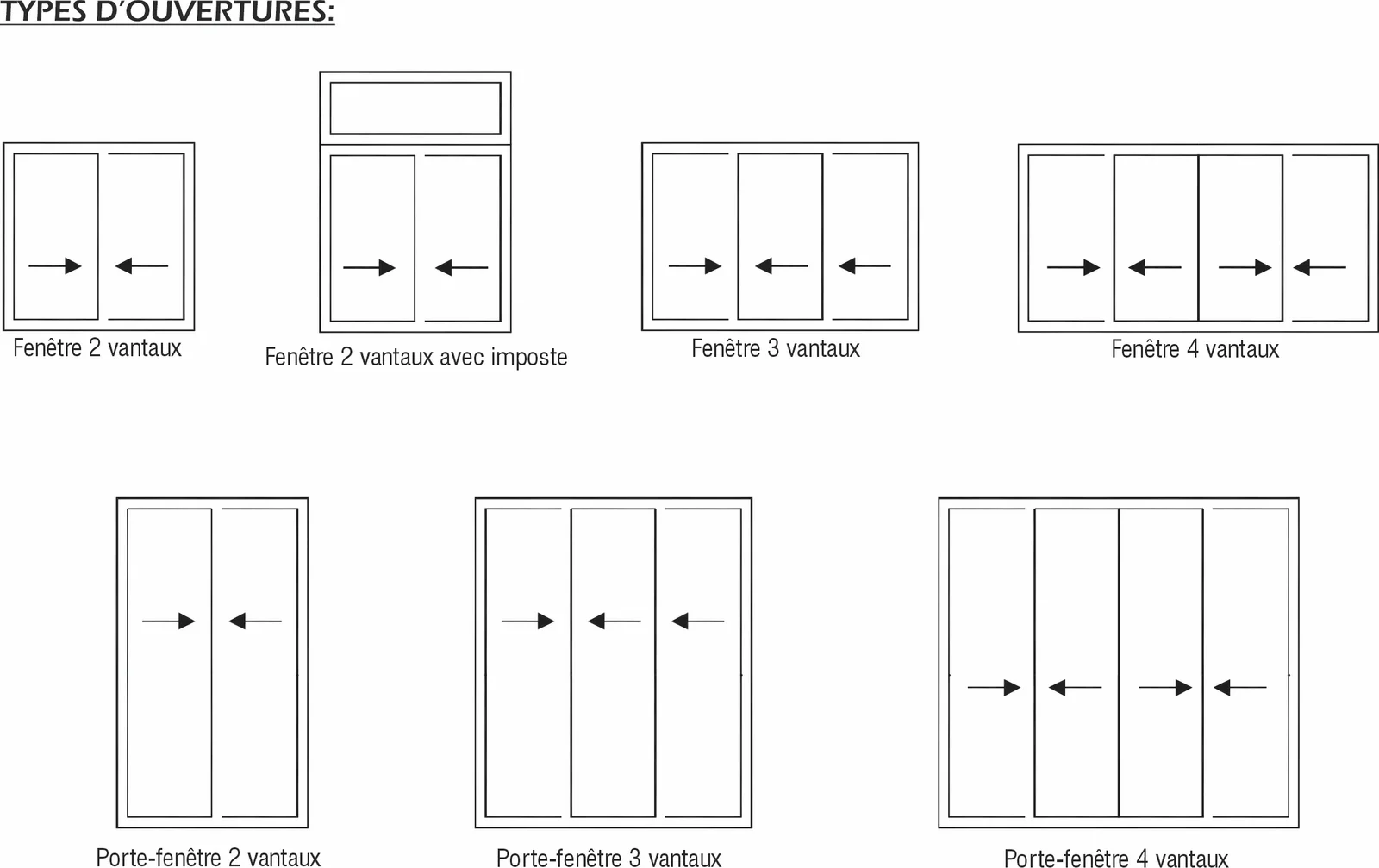 Types d'ouvertures des fenetres meta 50 C