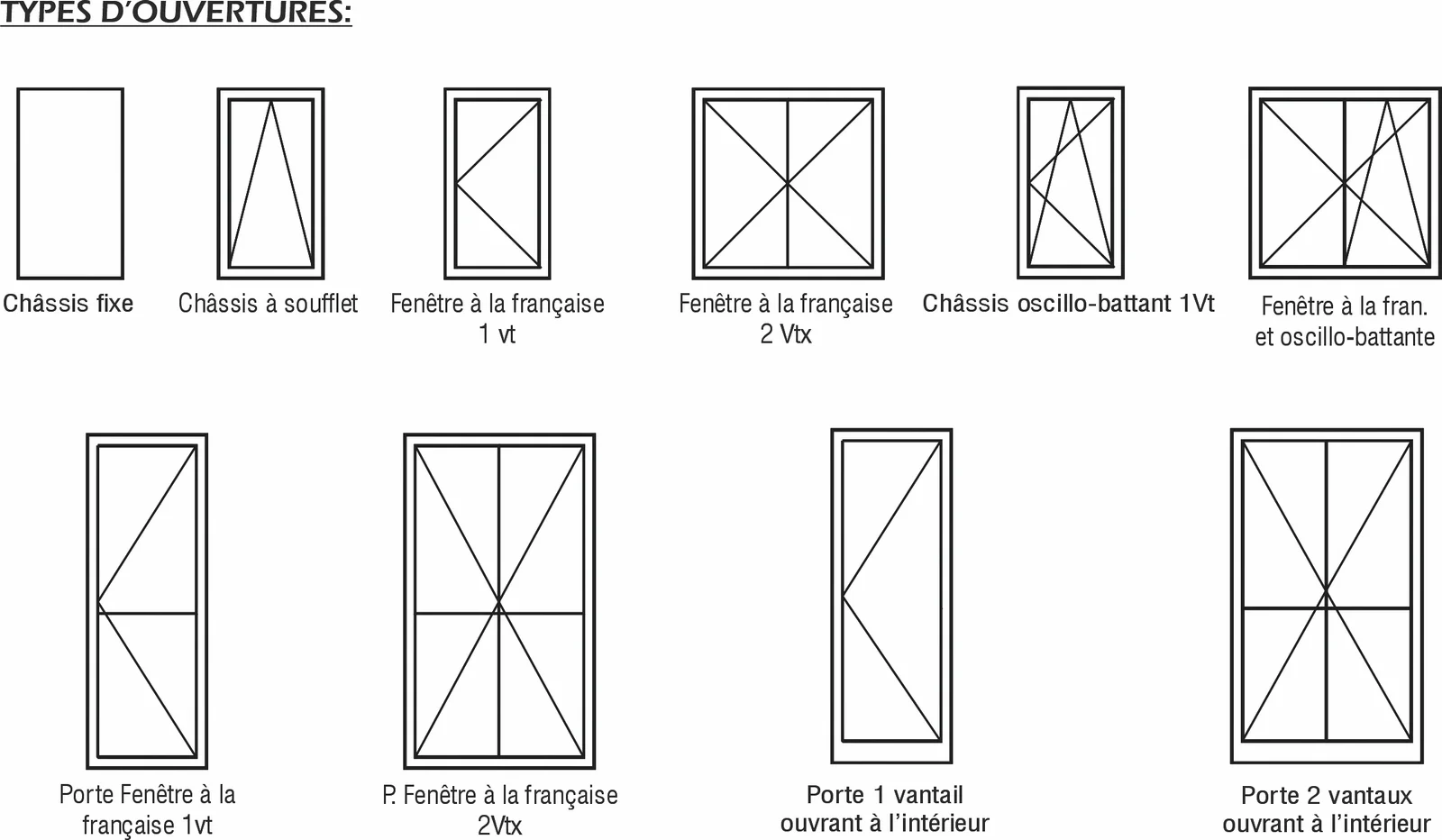 Types d'ouvertures des fenetres meta 50 C